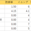 阪神備忘録：3/21（オープン戦：オ）