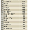 インセル問題と少子化