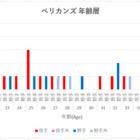 タッチ 吉田剛 投手 パワプロ18 ぱわぷろセゾン タッチ 吉田剛 投手 パワプロ18 ぱわぷろセゾン