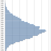 Distribution of 13 Year-old Boys Height in Japan, 2015