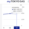 電気ガス代が高騰中！日本の電力・原子力発電