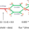 Context-specific metabolic modelingについて