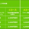 株主優待 - ライフコーポレーション