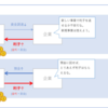 金利を変動させるということ