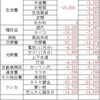 2024年1月度家計簿チェック