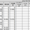 競馬ゲームでG1予想～2022年天皇賞秋結果～