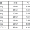 【週間ランニング記録】4/1~4/7：新年度！このタイミングでランニング習慣を始めてみませんか？