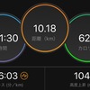 ジョギング10.18km・5日連続出走。
