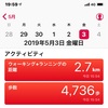 ダイエット40日目 大阪へ帰る日