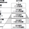 ｒ＞ｇ　マンガ版ピケティの「21世紀の資本」を読みました