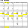 部屋の広さ別、家賃（木造）価格帯データを分析してしてみました。家賃の下落や決め方の参考になるのか【１都3県】