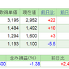 2018.9.25(火) 資産状況