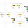 【KNIME】お手軽に機械学習してみませんか？ 〜random_forest_regression〜