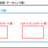 別ネットワークに接続する際のIP通信の仕組み