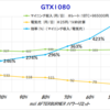 実録　GTX 10シリーズのマイニング効率を計測してみる。