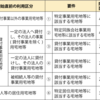 特例制度：家なき子の相続税特例
