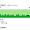 Lightroom ClassicでSDカード読込が遅い問題（2）