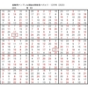 学研パズル　超難問ナンプレ＆頭脳全開数理パズル11・12月号　Ｑ55の解答