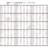 学研パズル　超難問ナンプレ＆頭脳全開数理パズル11・12月号　Ｑ55の解答