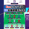 【 #FPL 23/24 】GW38 EzeにとってはEZな最終節だった