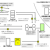 仮想通貨NEMが最近個人的にきてるから調べてみたら、想像以上にアツかった。