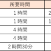 シアトル旅行記vol.1 バンクーバーからシアトルに行くの巻