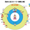 宿命は切れないもの、運命は紙切れ１枚で切れるもの。親は宿命