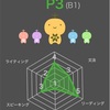 思いがけずブログの良さを再確認す
