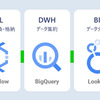 Google Cloud で DX 推進 ～ Looker の活用で、データドリブンな企業として ビジネスを変革 ～