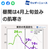 異常気象つかれぎみ