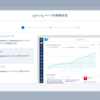 SFDC：Summer'16 - Lightning Experience ホームのカスタマイズ