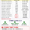 クロルプロマジン換算（CP換算）はもう古い？ 換算が破綻する理由と正しい使い方を医療者向けに解説