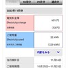 電気代過去最低記録