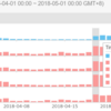 WebLogicの脆弱性(CVE-2018-2628)スキャンを検知　修正パッチのバイパス方法も発覚 