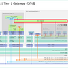 自宅ラボ NSX 4.1 の構築。Step-08: Tier-1 ゲートウェイの作成