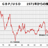 外国為替相場の基本的なことを確認