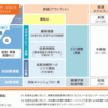 「ESG投資に向けた企業情報開示～統合報告とエンゲージメントのために～」（エコプロダクツ2015 自然資本セミナー）（その２）