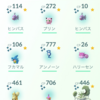 ポケモンGOフェスト 2020 初日