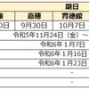 2024年度 福岡県立中高一貫校受検スケジュール 学校説明会 願書配布 受検日 合格発表 繰上合格はいつ届く？