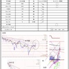 5月31日トレード＋3318円