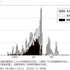 1945年8月15日以降における韓国の農地改革（朝鮮半島における土地制度の変遷）その31