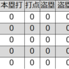 徳山文宗（クラウンライター/西武/ロッテ）