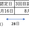ハローワーク対策②〜失業認定申告書編〜