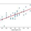 irisで線形回帰