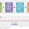 コビット19のワクチン接種は必須になる？