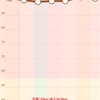 第27週目のまとめ