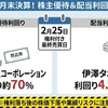 驚異の優待利回り70％超も、2月末「優待・配当」上位ランキングと潜むリスク