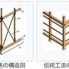 工法を選ぶ･･･ＲＣ造・Ｓ造・２×４工法・在来工法 そして伝統構法