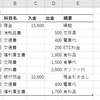 Power Query：現金出納帳から勘定元帳を作る