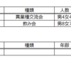 婚活実績 (2019年08月)